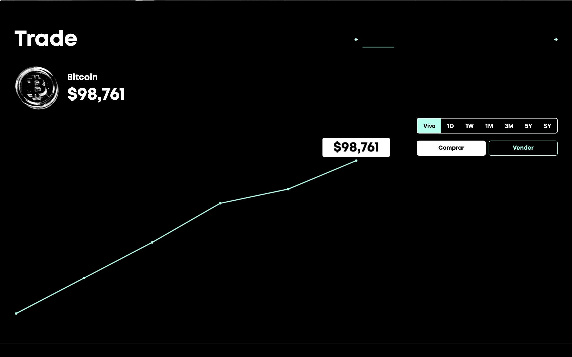 Módulo de trading con precio en vivo y compra/venta