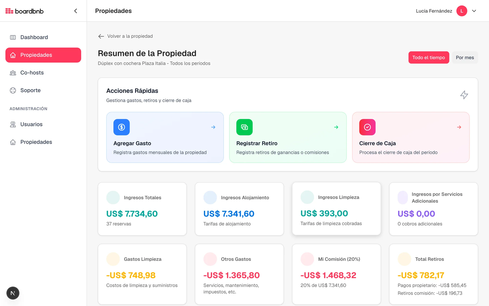 Resumen de la propiedad: ingresos, gastos, comisión y retiros por período
